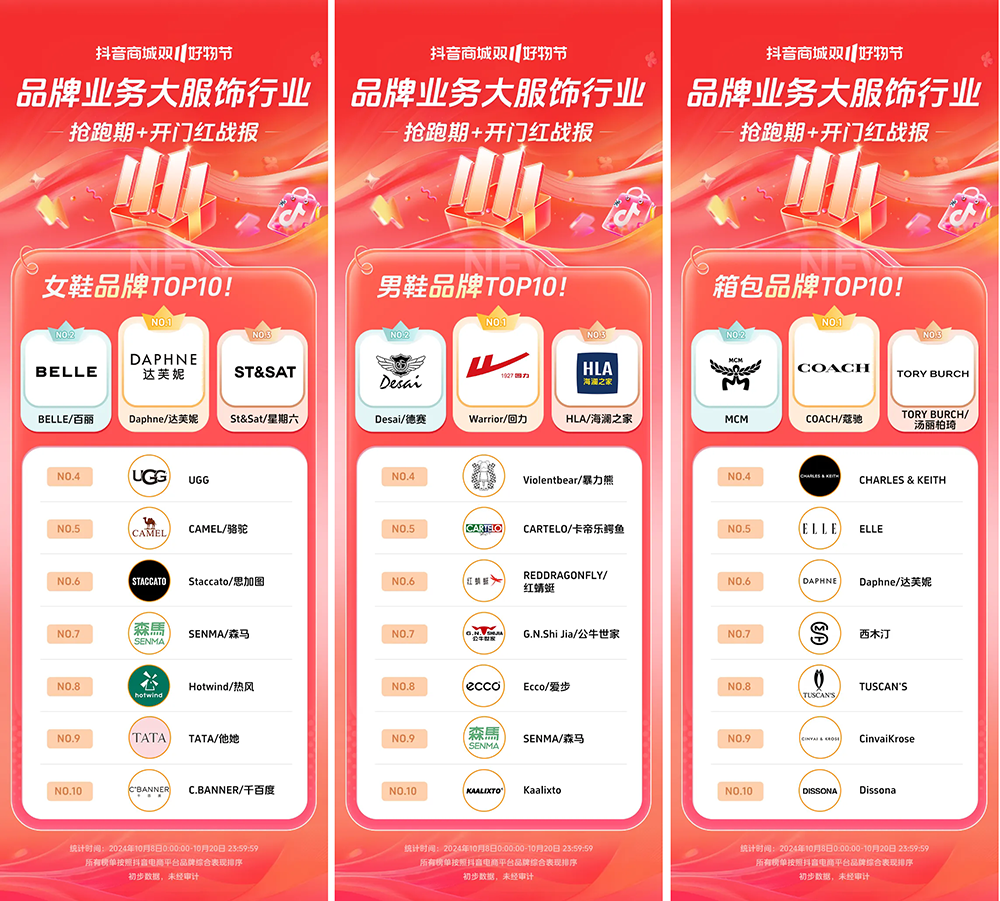 长200%+抖音电商双11开门红这些商家卖爆了AG旗舰厅网站首页近8000个品牌成交同比增(图4)