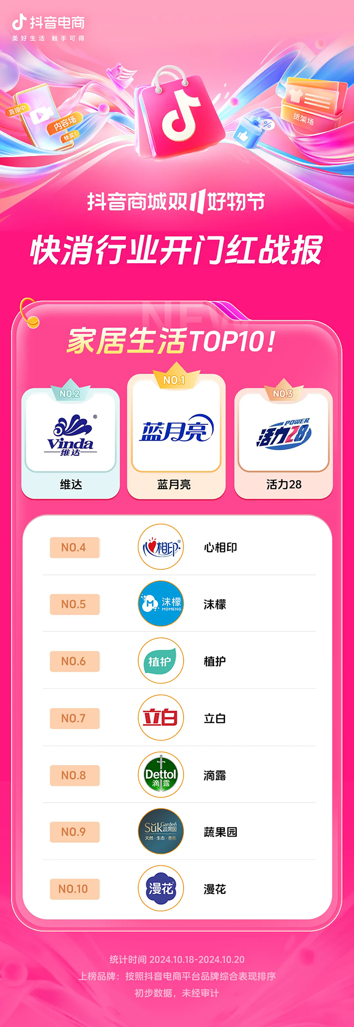 长200%+抖音电商双11开门红这些商家卖爆了AG旗舰厅网站首页近8000个品牌成交同比增(图9)
