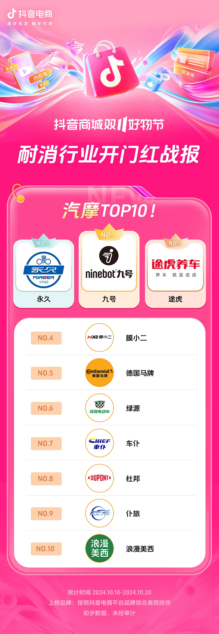 长200%+抖音电商双11开门红这些商家卖爆了AG旗舰厅网站首页近8000个品牌成交同比增(图14)