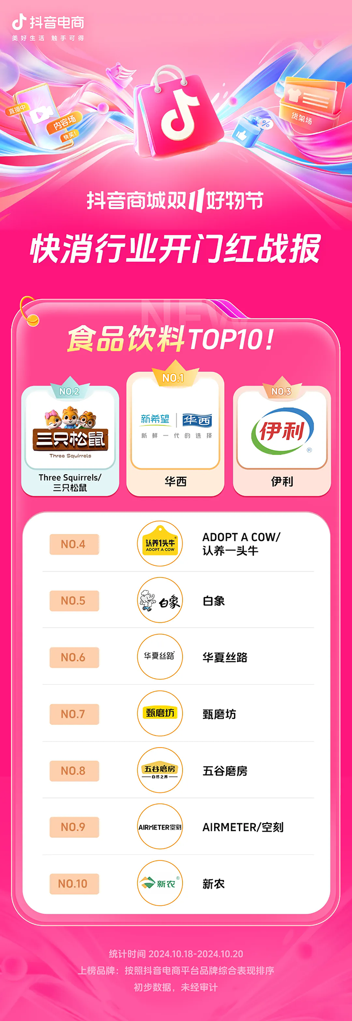 长200%+抖音电商双11开门红这些商家卖爆了AG旗舰厅网站首页近8000个品牌成交同比增(图18)