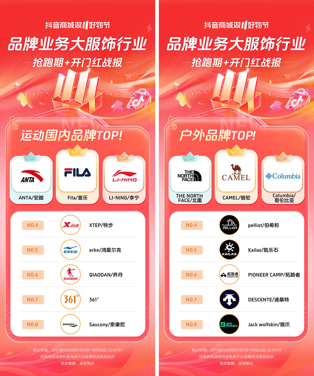 长200%+抖音电商双11开门红这些商家卖爆了AG旗舰厅网站首页近8000个品牌成交同比增(图19)