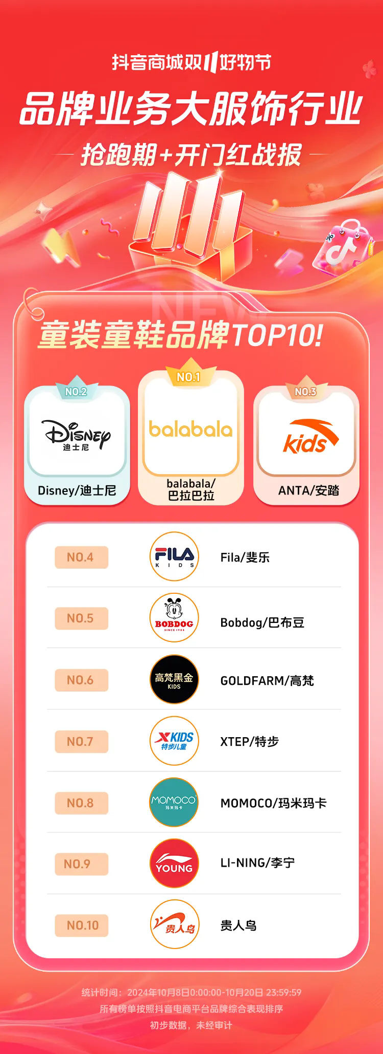 长200%+抖音电商双11开门红这些商家卖爆了AG旗舰厅网站首页近8000个品牌成交同比增(图20)