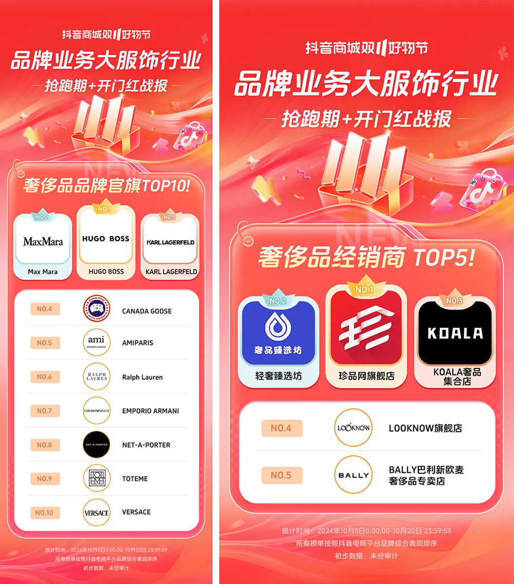 长200%+抖音电商双11开门红这些商家卖爆了AG旗舰厅网站首页近8000个品牌成交同比增(图23)