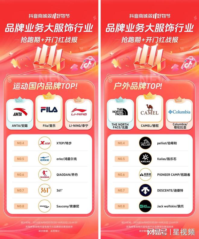 200%+抖音电商双11开门红商家卖爆了AG旗舰厅近8000个品牌成交同比增长(图13)