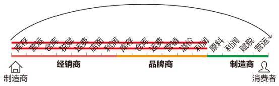 又一中产最爱的电商平台停运曾叫板淘宝！AG旗舰厅网站入口烧光3000万美元！(图5)